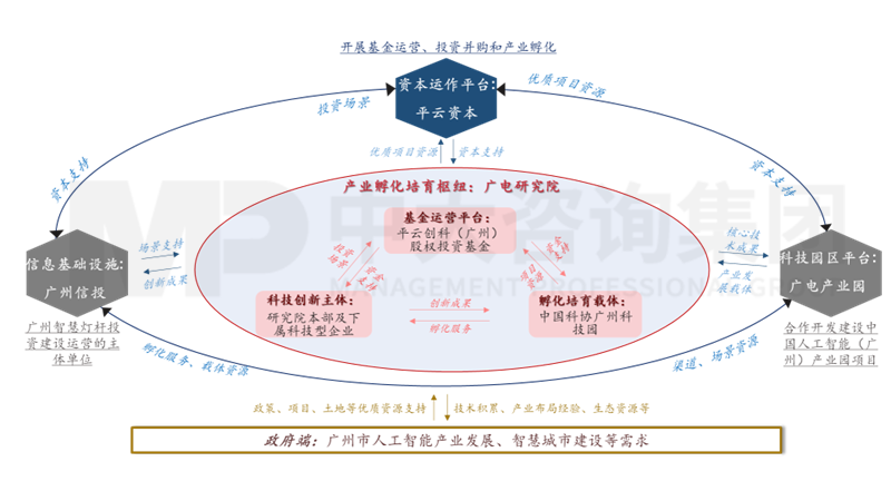 新一輪國(guó)企改革深化下,地方國(guó)資優(yōu)化國(guó)有資本布局的八大新趨勢(shì) 新一輪國(guó)企改革深化下,地方國(guó)資優(yōu)化國(guó)有資本布局的八大新趨勢(shì)