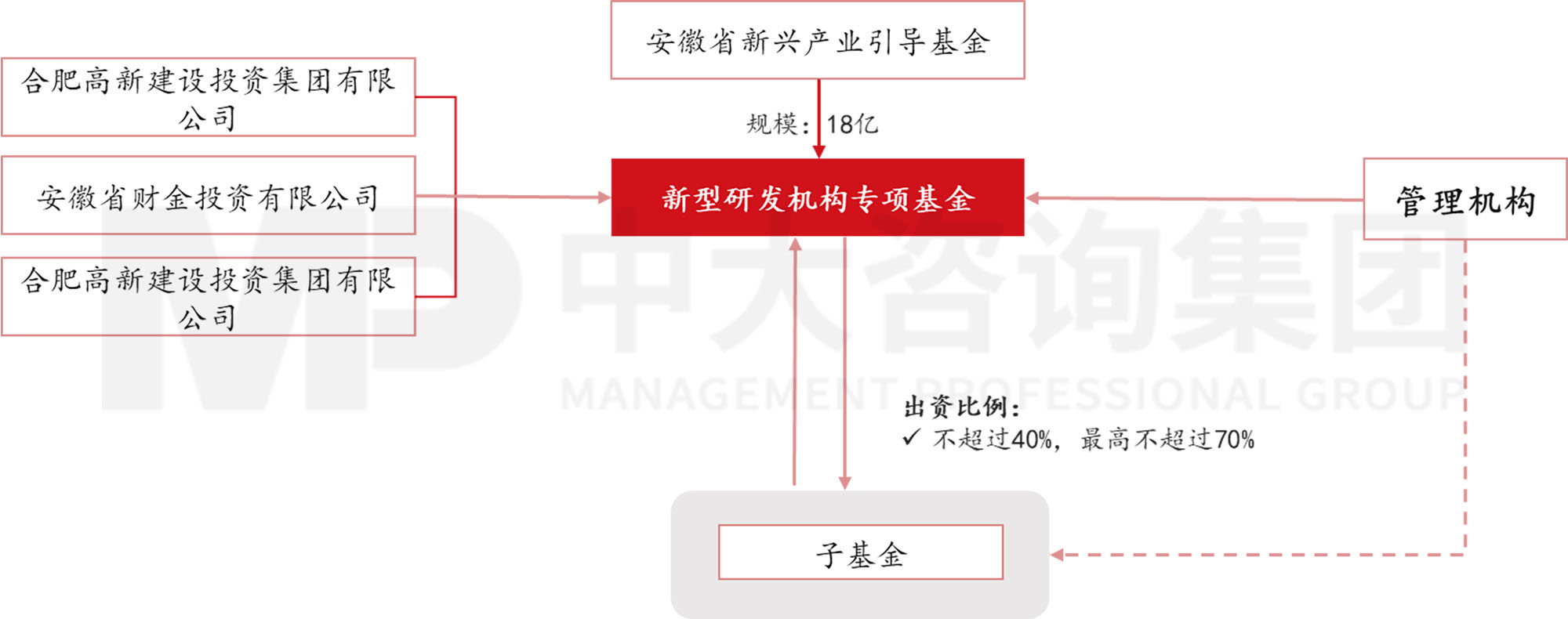 當(dāng)各地都在學(xué)合肥時(shí)，合肥還有什么新招式？