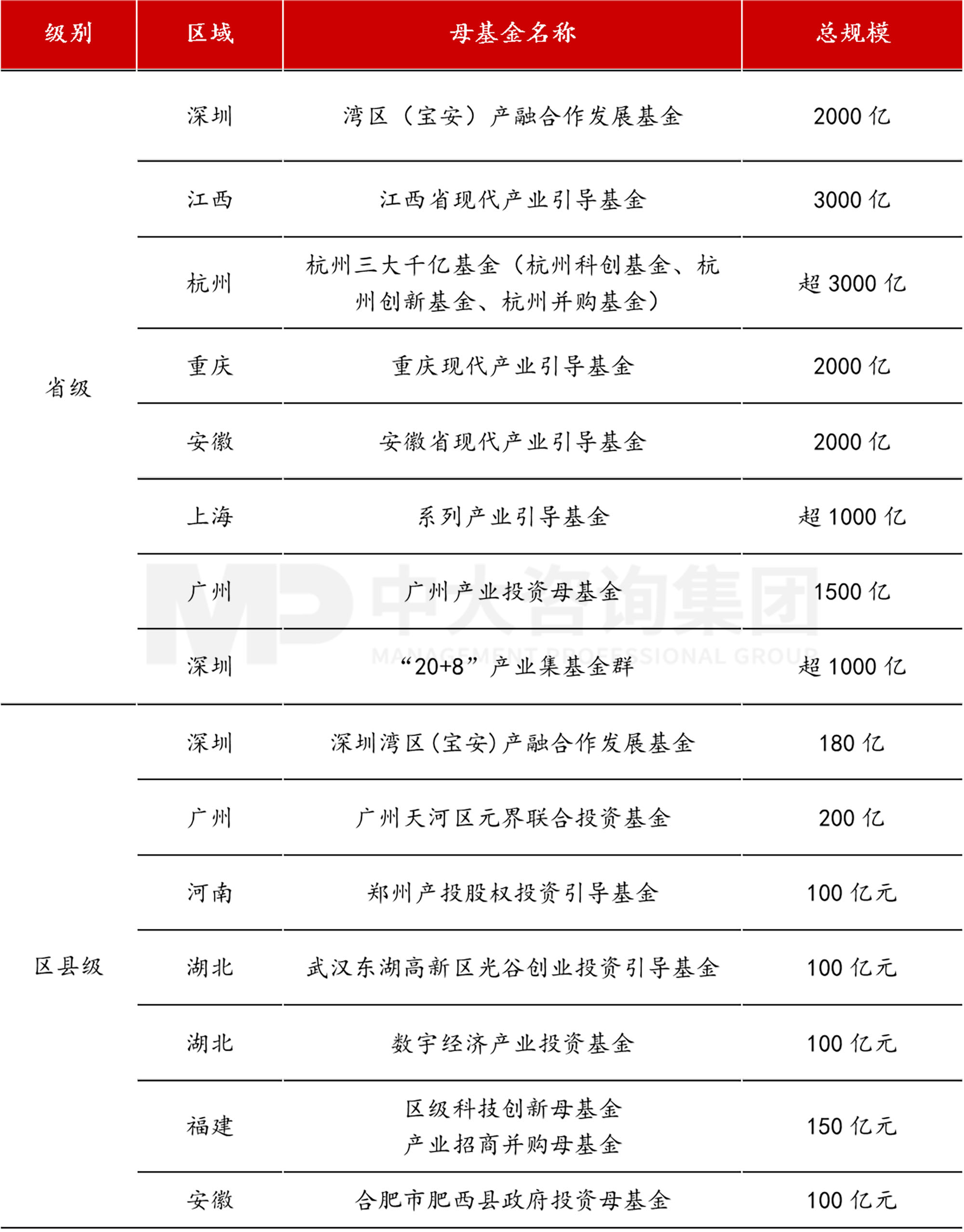 當(dāng)各地都在學(xué)合肥時(shí)，合肥還有什么新招式？