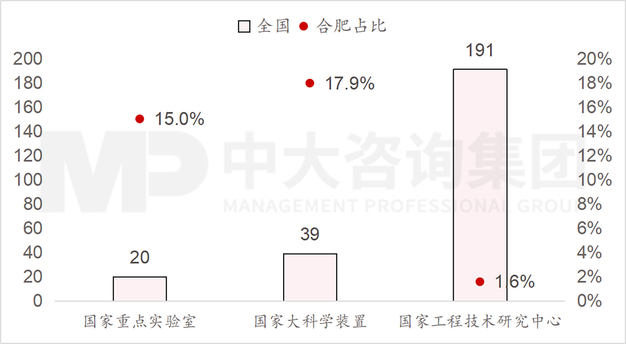 當(dāng)各地都在學(xué)合肥時(shí)，合肥還有什么新招式？