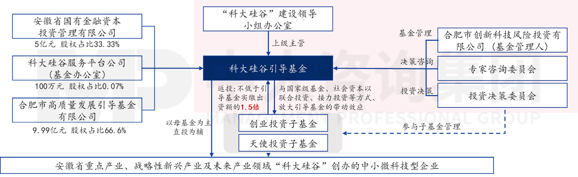 當(dāng)各地都在學(xué)合肥時(shí)，合肥還有什么新招式？