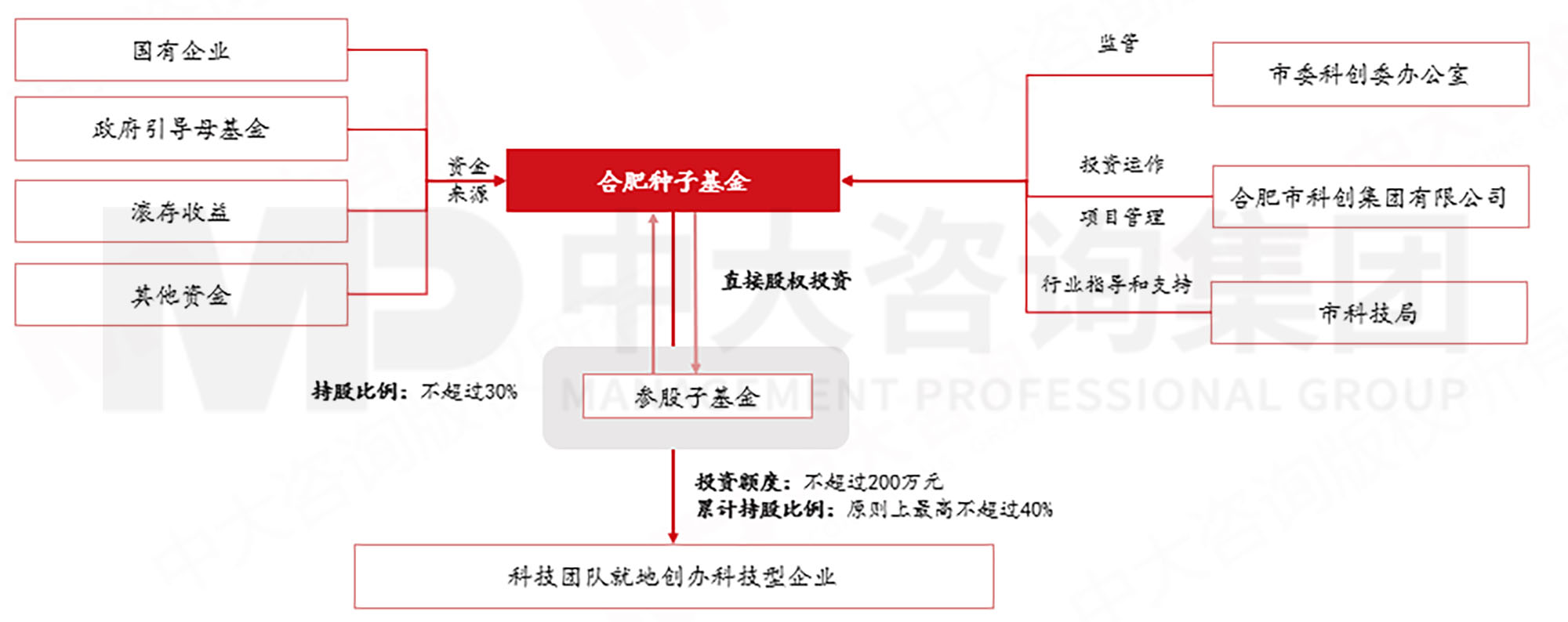 當(dāng)各地都在學(xué)合肥時(shí)，合肥還有什么新招式？