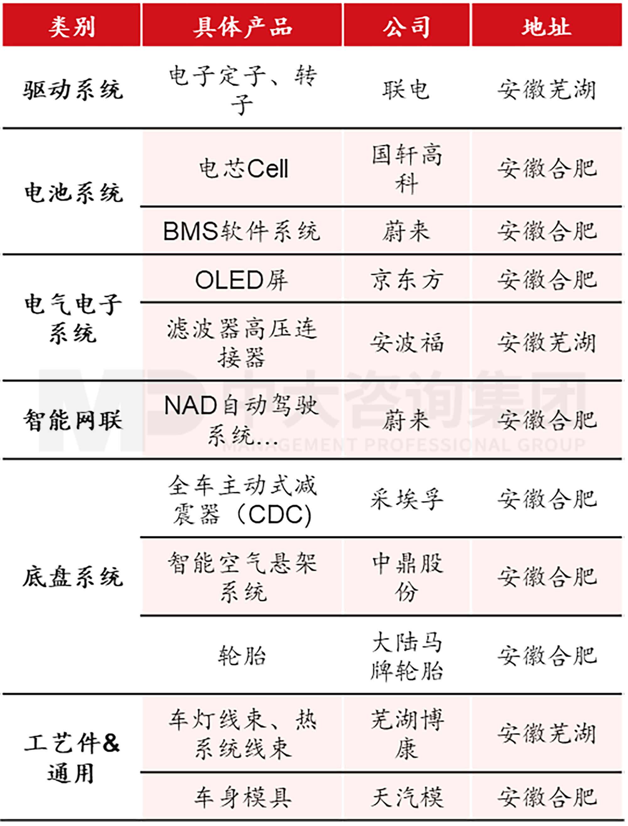 當(dāng)各地都在學(xué)合肥時(shí)，合肥還有什么新招式？