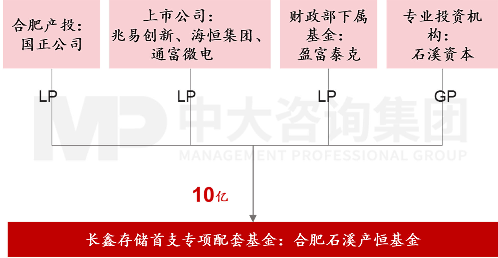 當(dāng)各地都在學(xué)合肥時(shí)，合肥還有什么新招式？