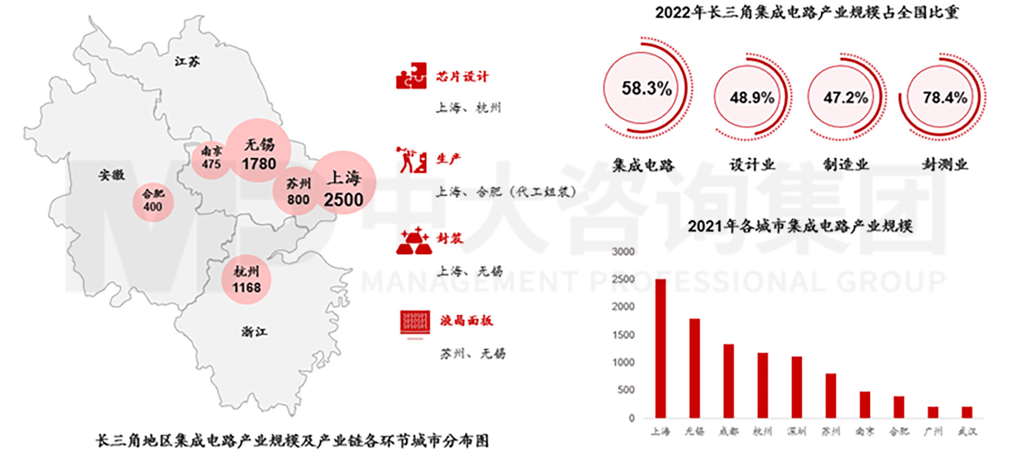 當(dāng)各地都在學(xué)合肥時(shí)，合肥還有什么新招式？