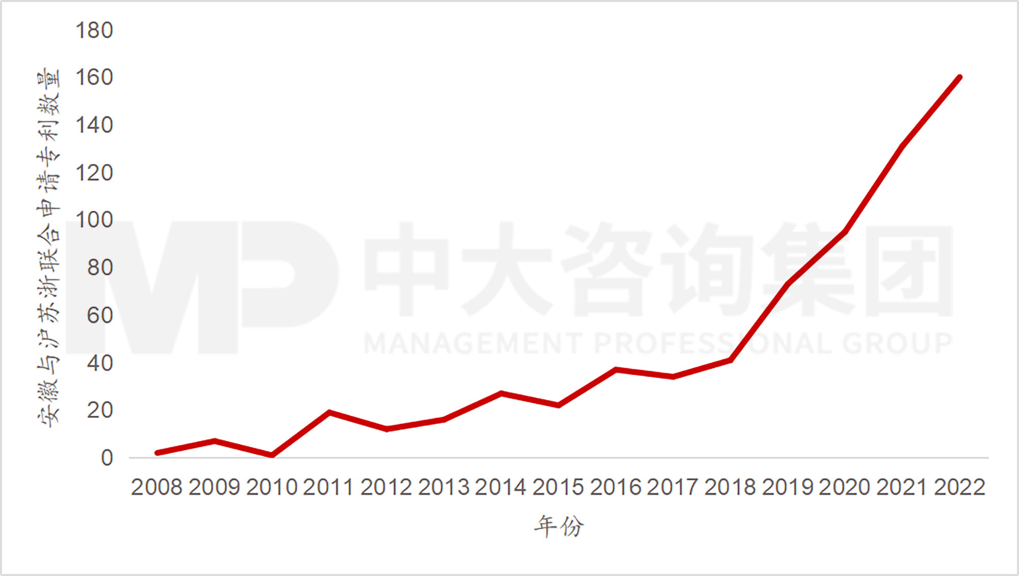 當(dāng)各地都在學(xué)合肥時(shí)，合肥還有什么新招式？