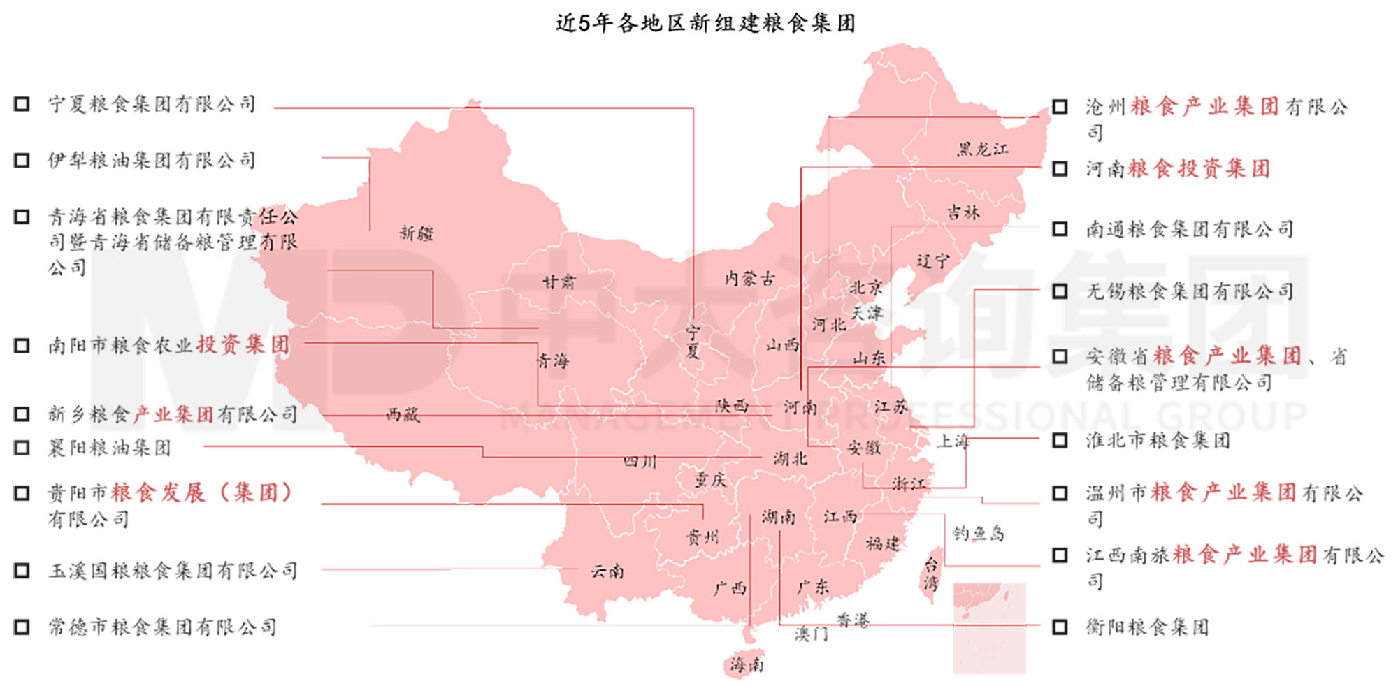 謀定而后動：解碼新時期地方國有糧食集團戰(zhàn)略轉型思路