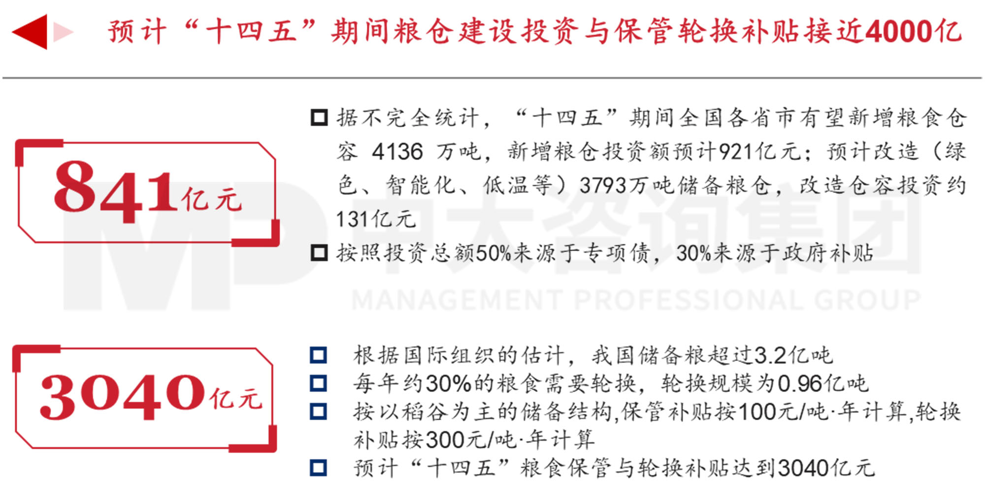 謀定而后動：解碼新時期地方國有糧食集團戰(zhàn)略轉型思路