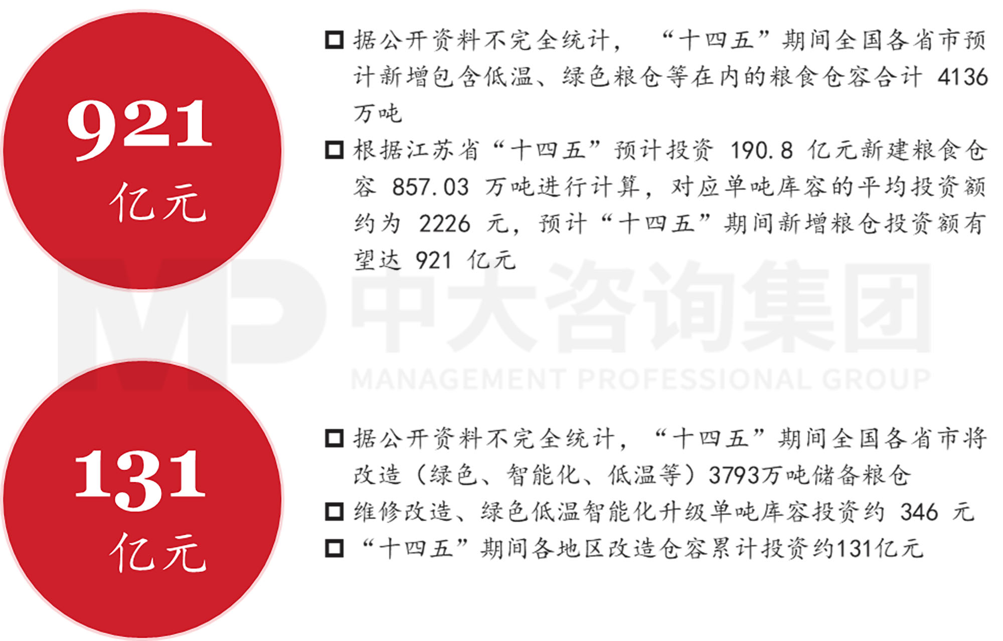 謀定而后動：解碼新時期地方國有糧食集團戰(zhàn)略轉型思路