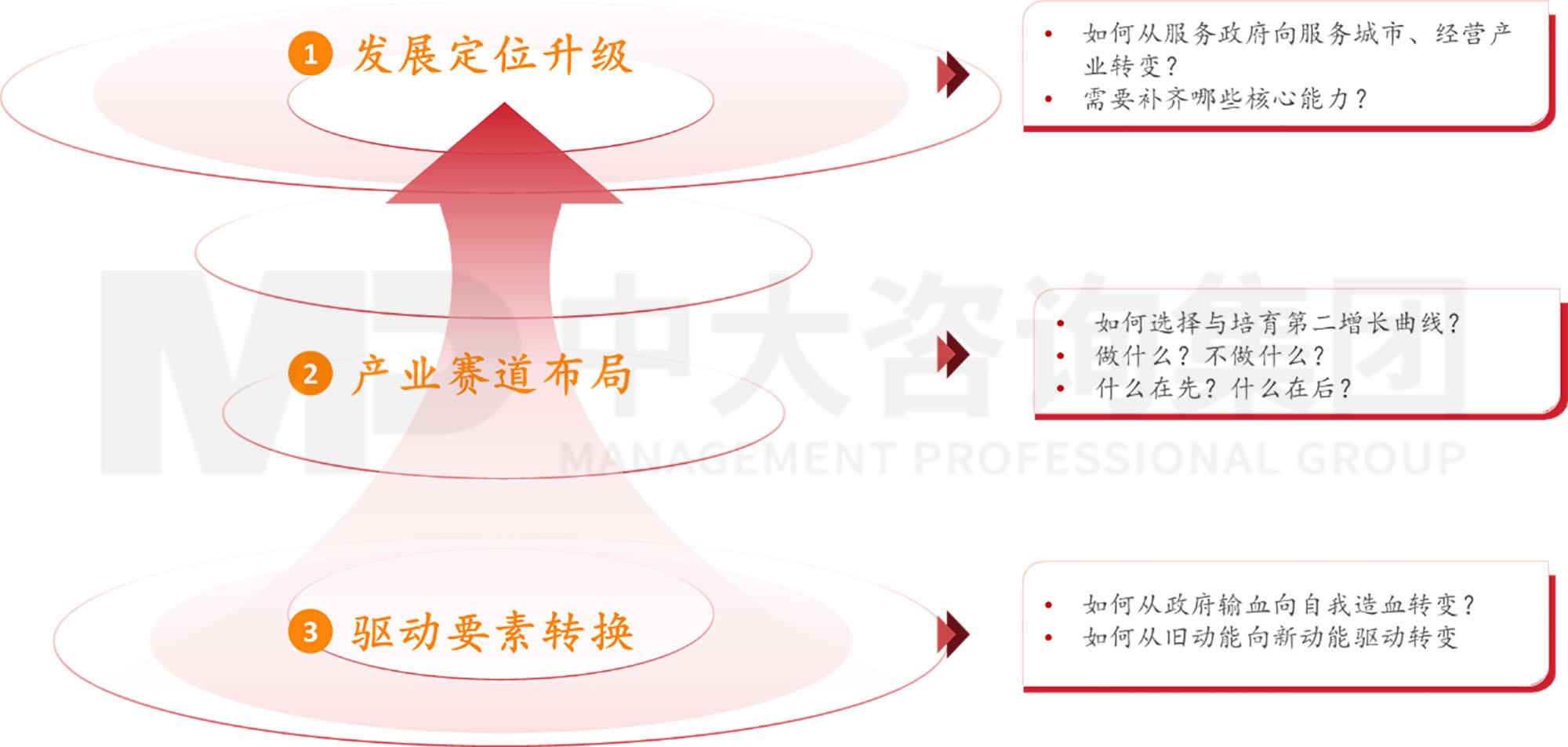 謀定而后動：解碼新時期地方國有糧食集團戰(zhàn)略轉型思路