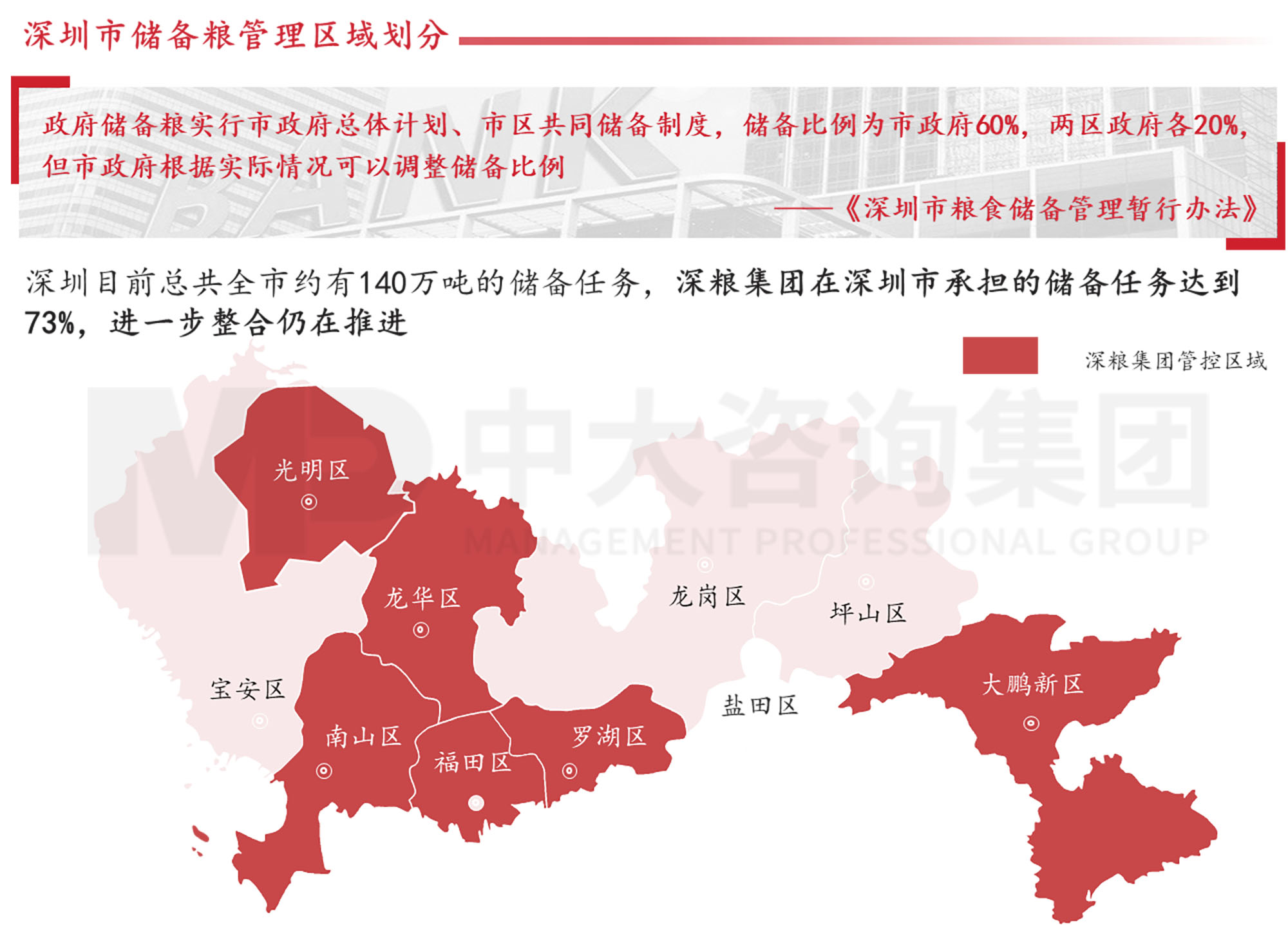 謀定而后動：解碼新時期地方國有糧食集團戰(zhàn)略轉型思路