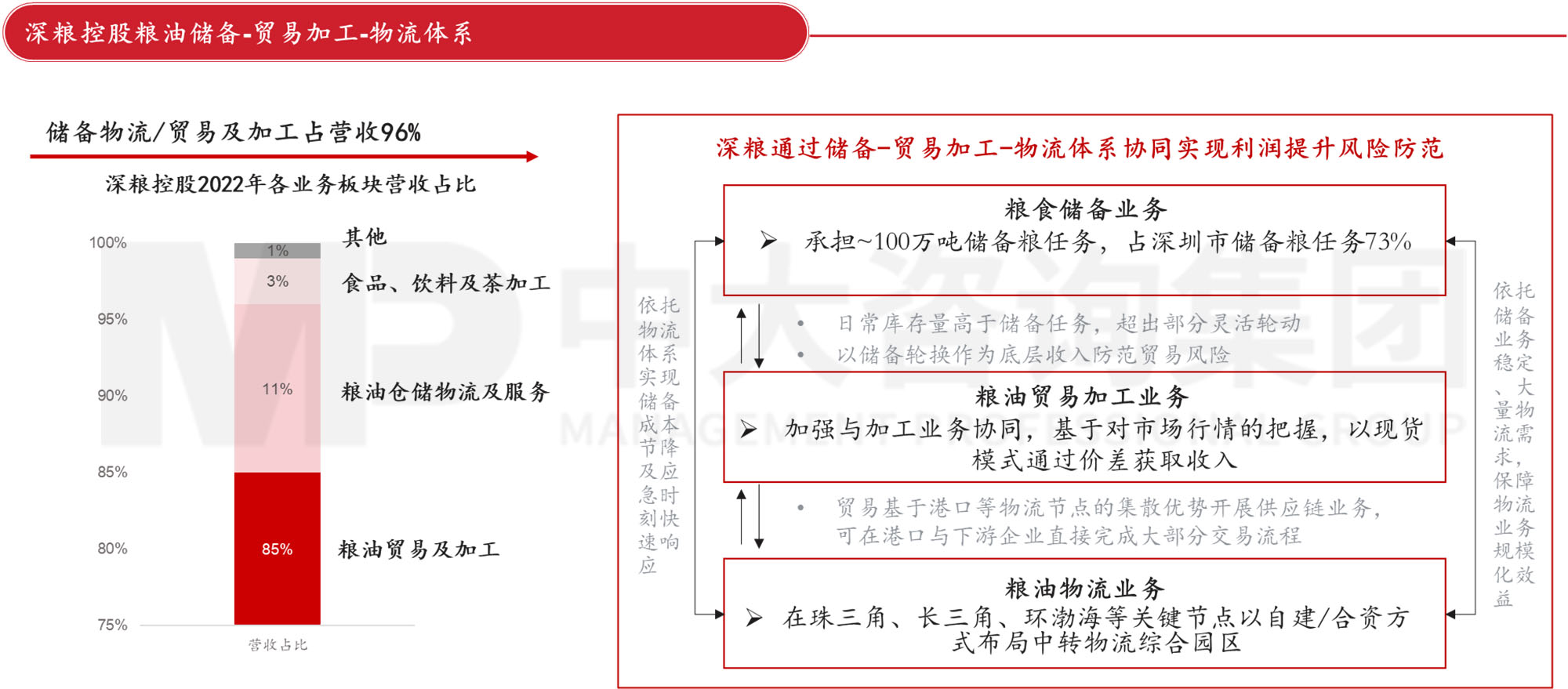 謀定而后動：解碼新時期地方國有糧食集團戰(zhàn)略轉型思路