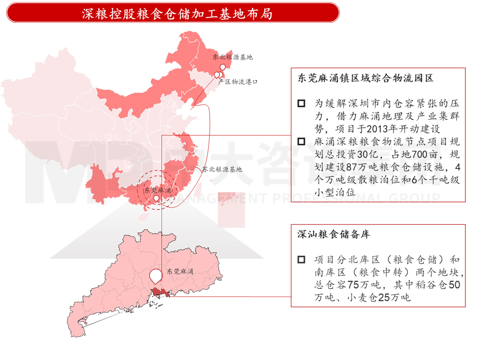 謀定而后動：解碼新時期地方國有糧食集團戰(zhàn)略轉型思路