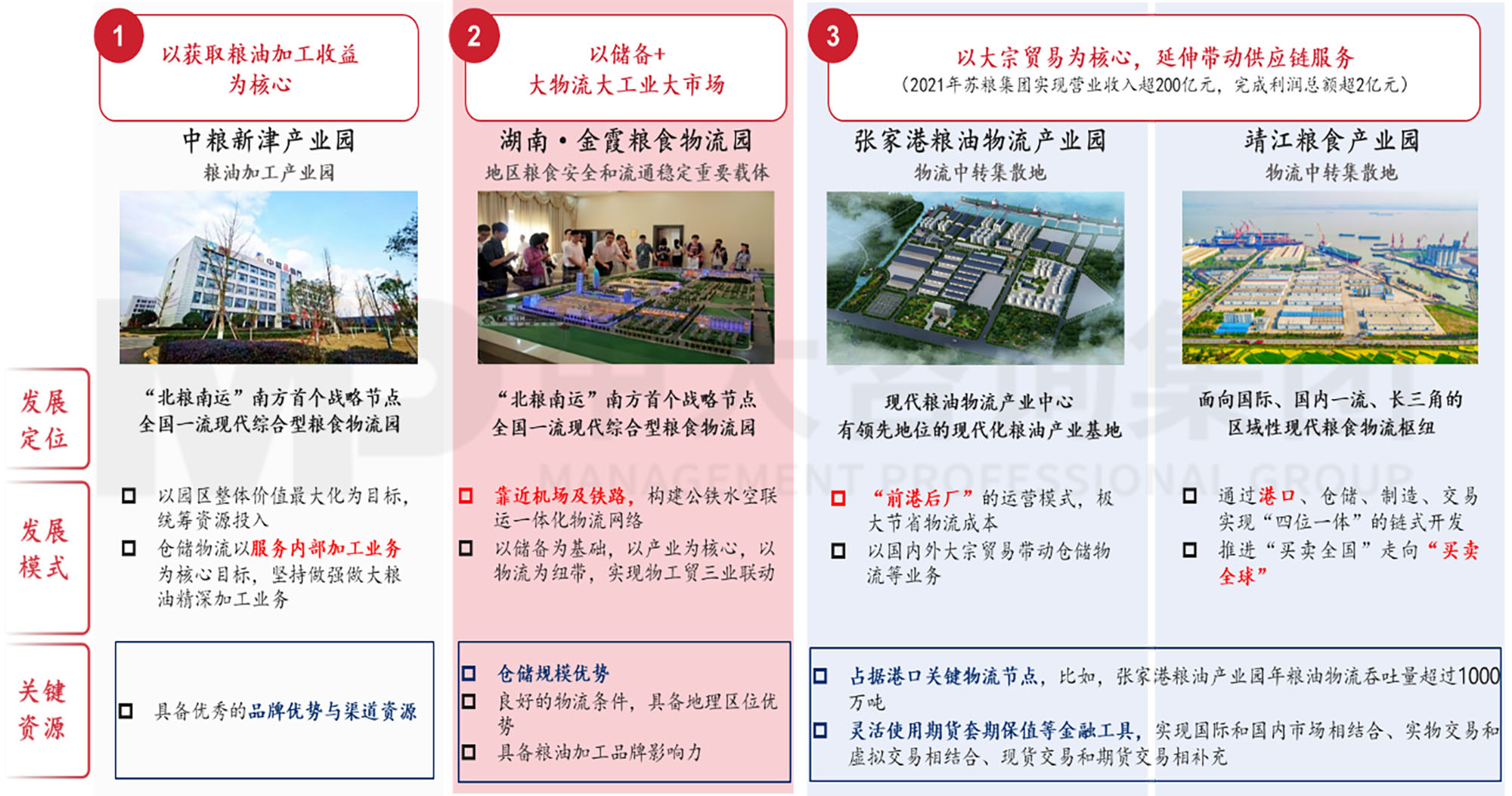 謀定而后動：解碼新時期地方國有糧食集團戰(zhàn)略轉型思路