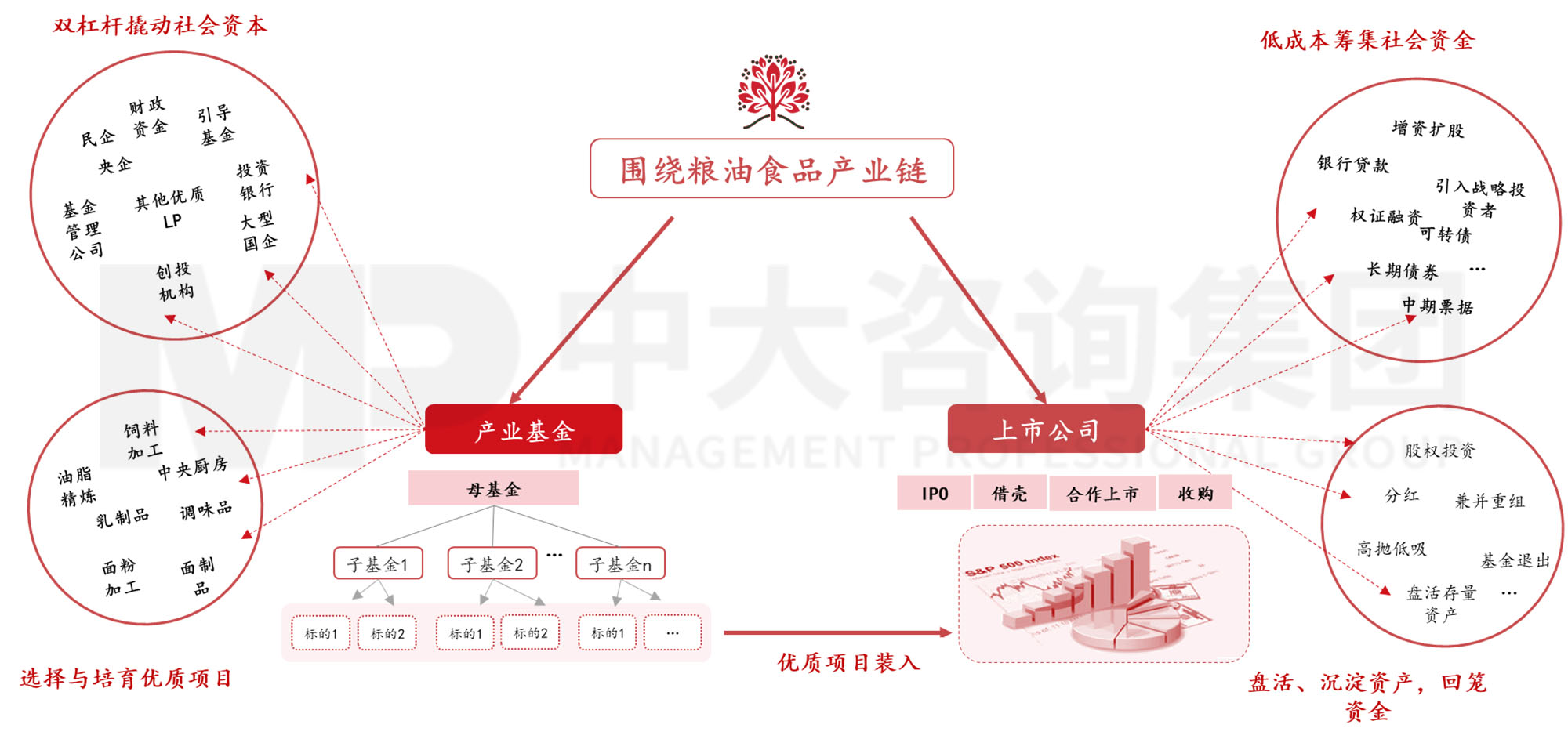 謀定而后動：解碼新時期地方國有糧食集團戰(zhàn)略轉型思路