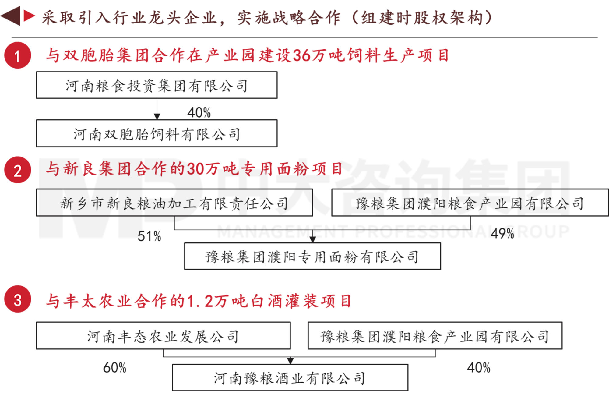 謀定而后動：解碼新時期地方國有糧食集團戰(zhàn)略轉型思路