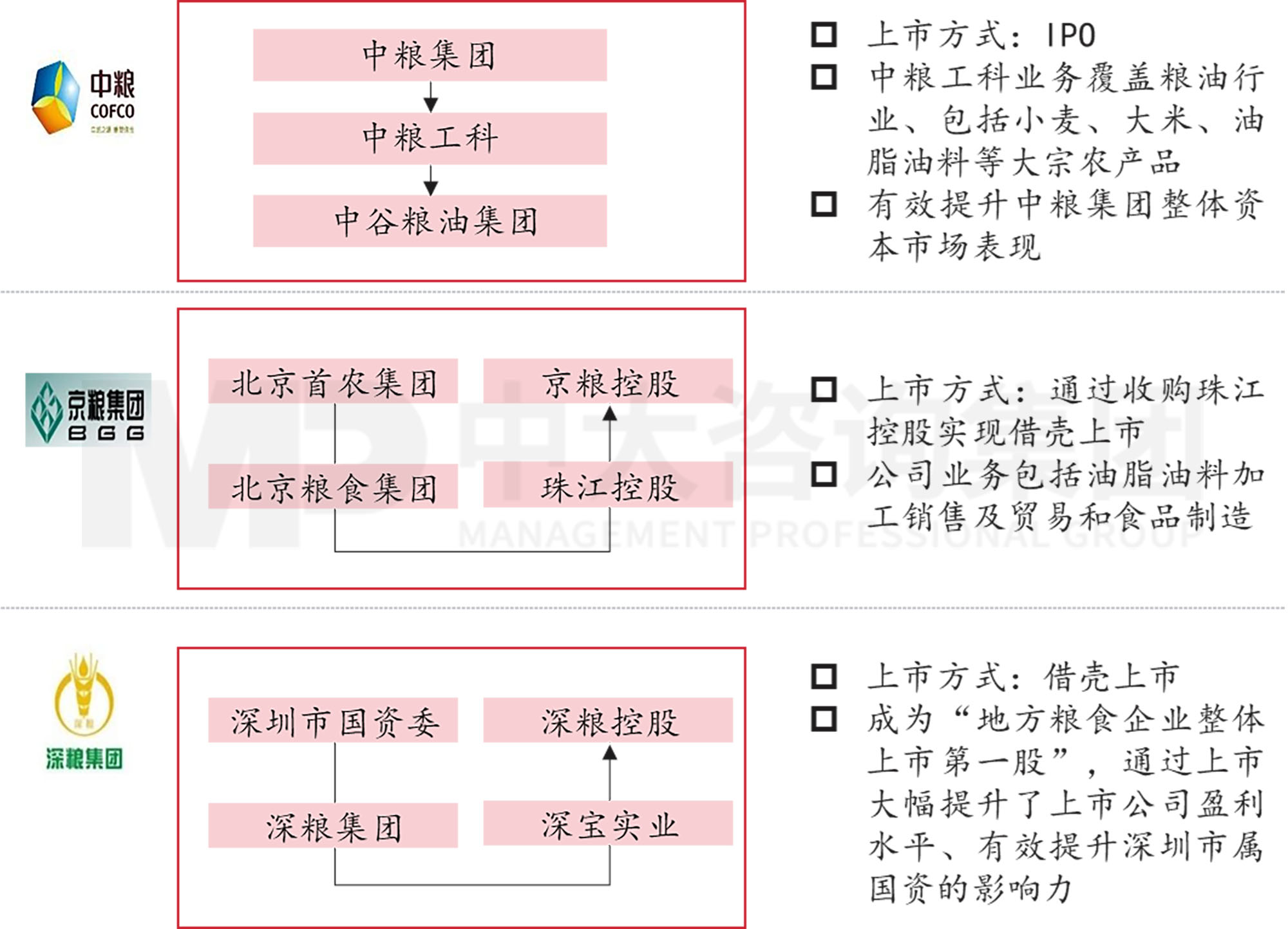 謀定而后動：解碼新時期地方國有糧食集團戰(zhàn)略轉型思路