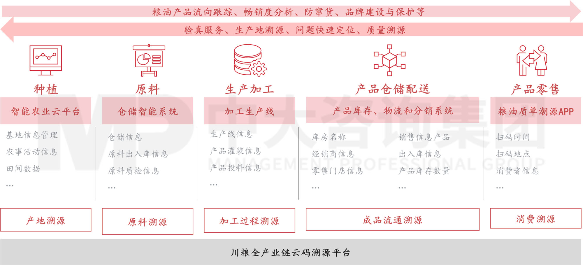 謀定而后動：解碼新時期地方國有糧食集團戰(zhàn)略轉型思路