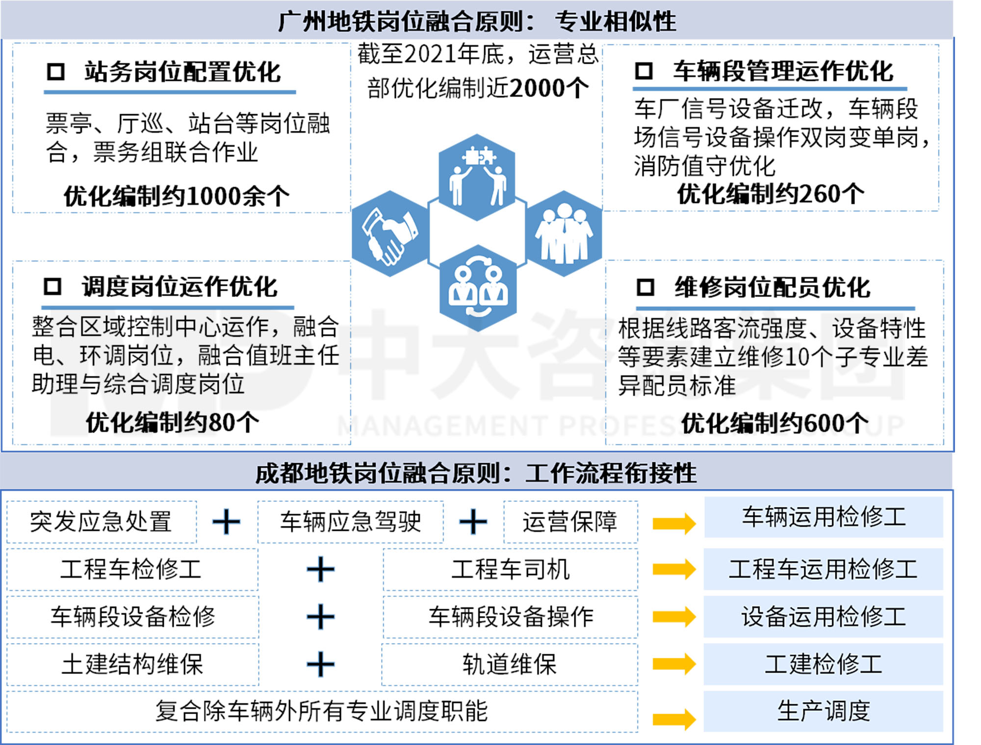 三條“錦囊妙計(jì)”助力軌道交通運(yùn)營(yíng)業(yè)務(wù)“降本增效”