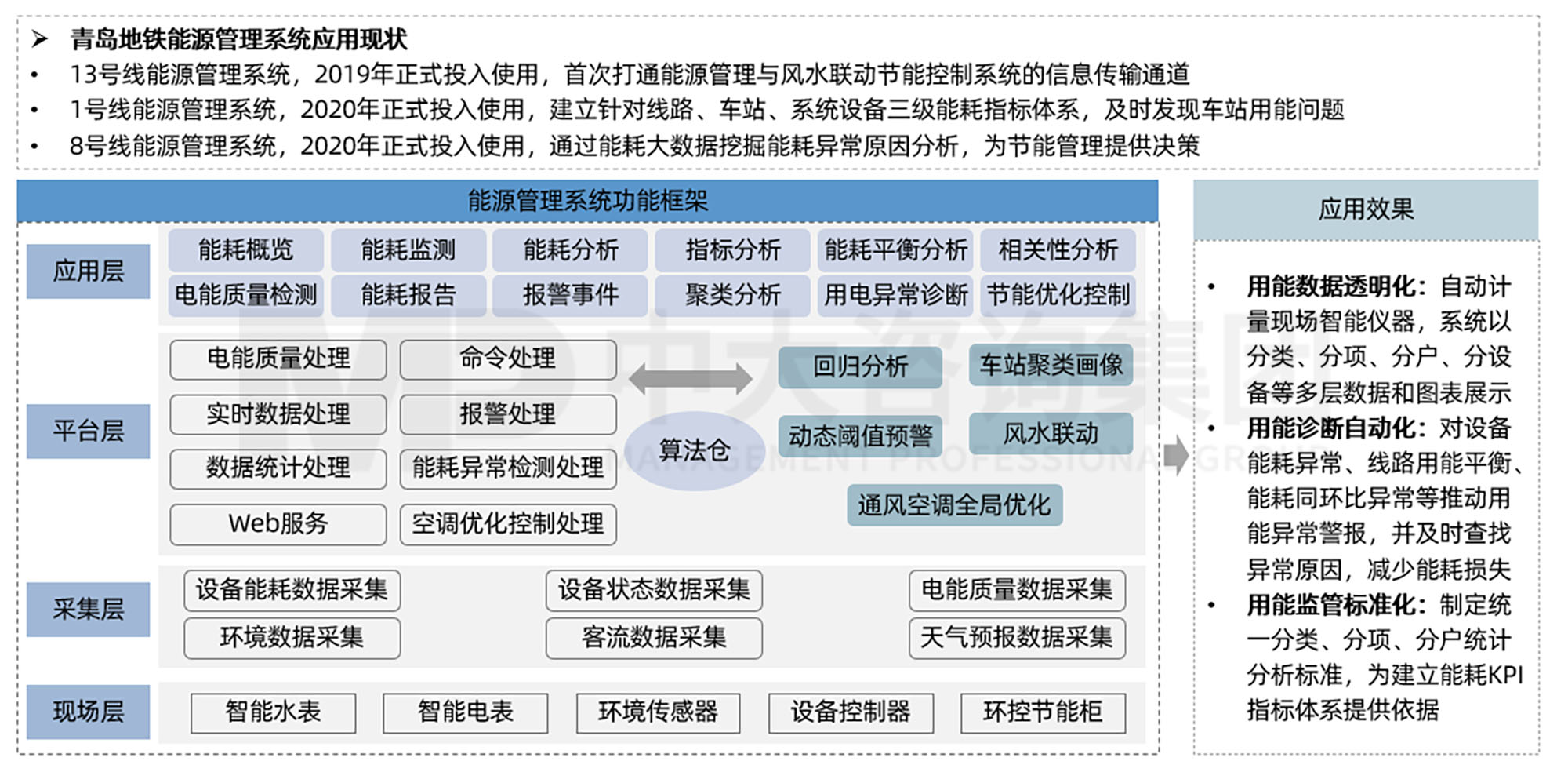 三條“錦囊妙計(jì)”助力軌道交通運(yùn)營(yíng)業(yè)務(wù)“降本增效”