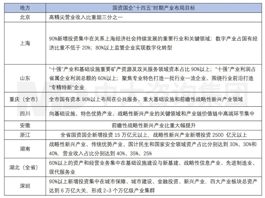 新一輪國(guó)企改革深化下,地方國(guó)資優(yōu)化國(guó)有資本布局的八大新趨勢(shì) 新一輪國(guó)企改革深化下,地方國(guó)資優(yōu)化國(guó)有資本布局的八大新趨勢(shì)