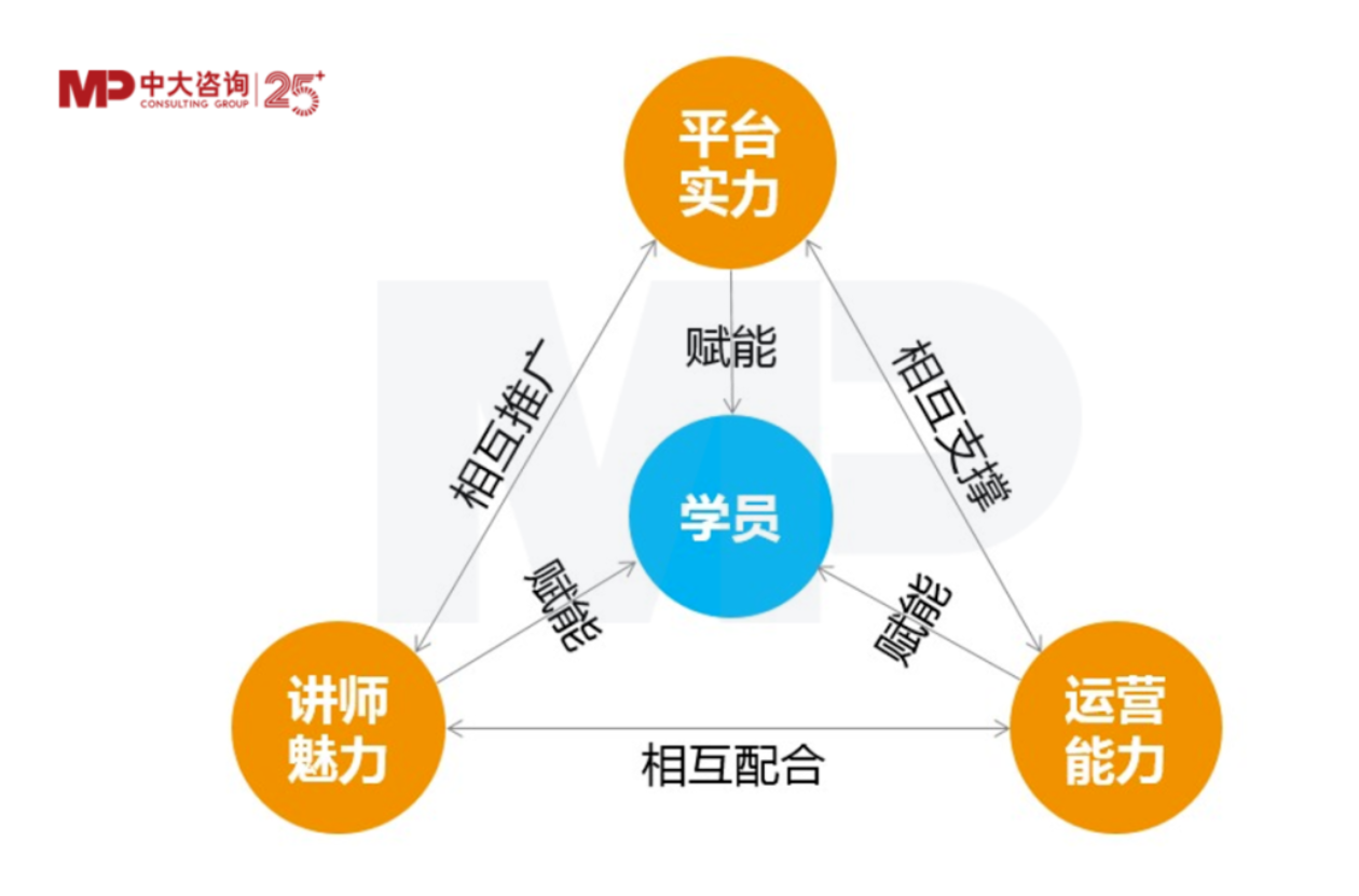 混合式培養(yǎng)，讓企業(yè)培訓(xùn)“混”出名堂來