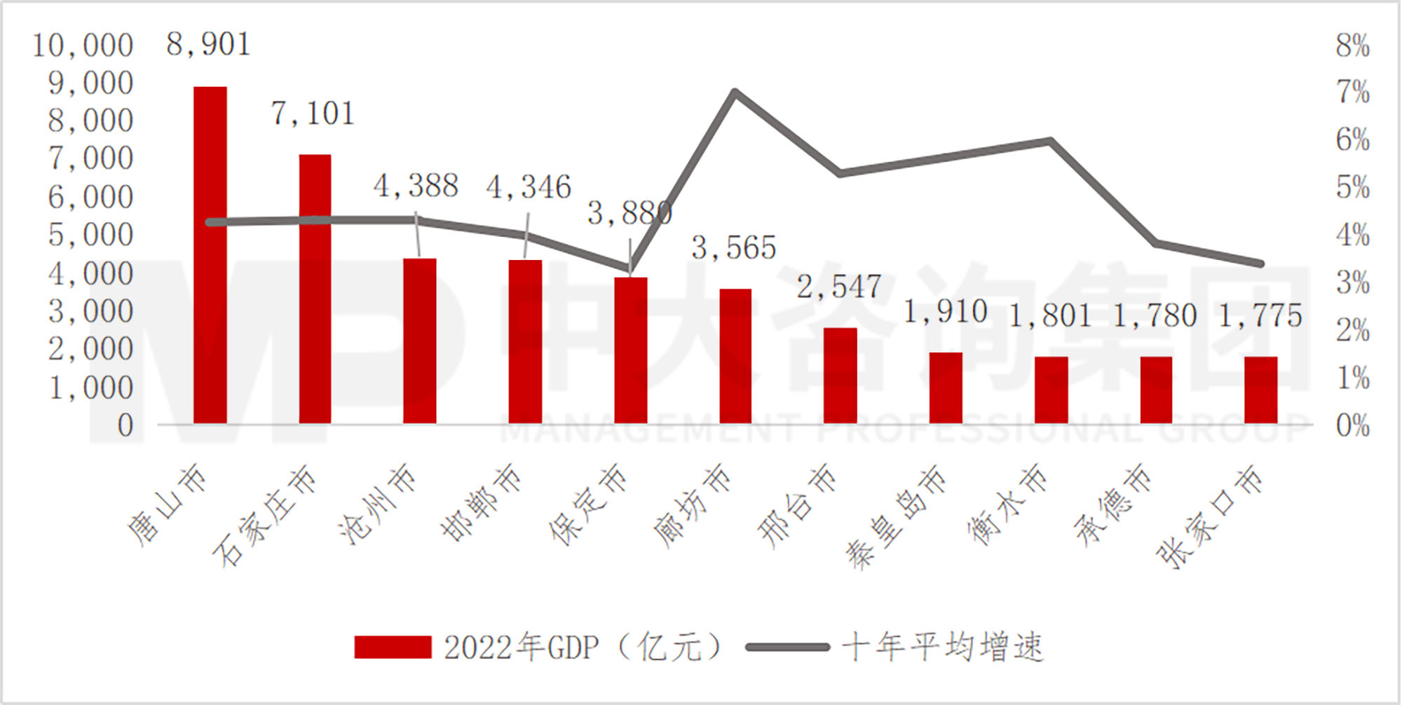 京津冀地區(qū)發(fā)展環(huán)境簡析（上）