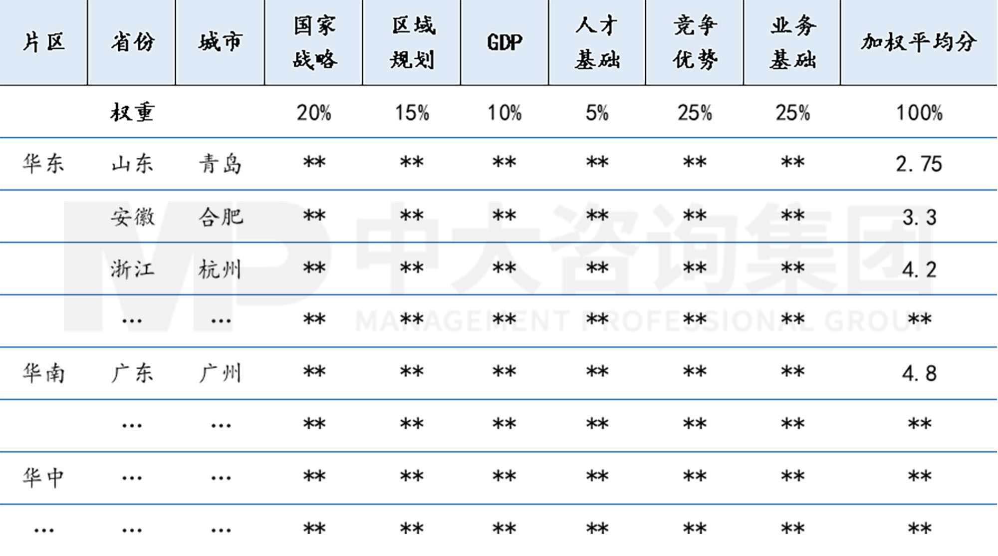 工程企業(yè)市場(chǎng)拓展之地方債務(wù)風(fēng)險(xiǎn)預(yù)警指標(biāo)體系構(gòu)建-上篇