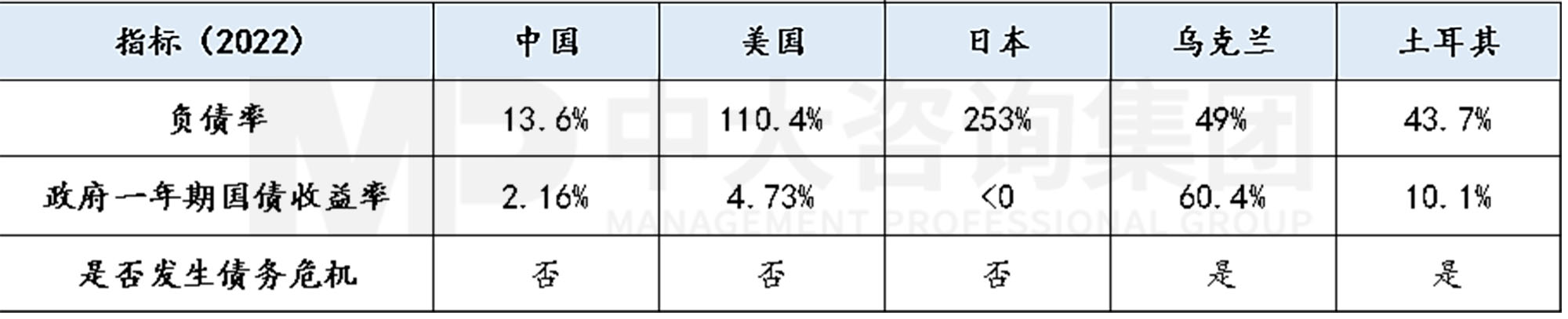 工程企業(yè)市場(chǎng)拓展之地方債務(wù)風(fēng)險(xiǎn)預(yù)警指標(biāo)體系構(gòu)建-上篇