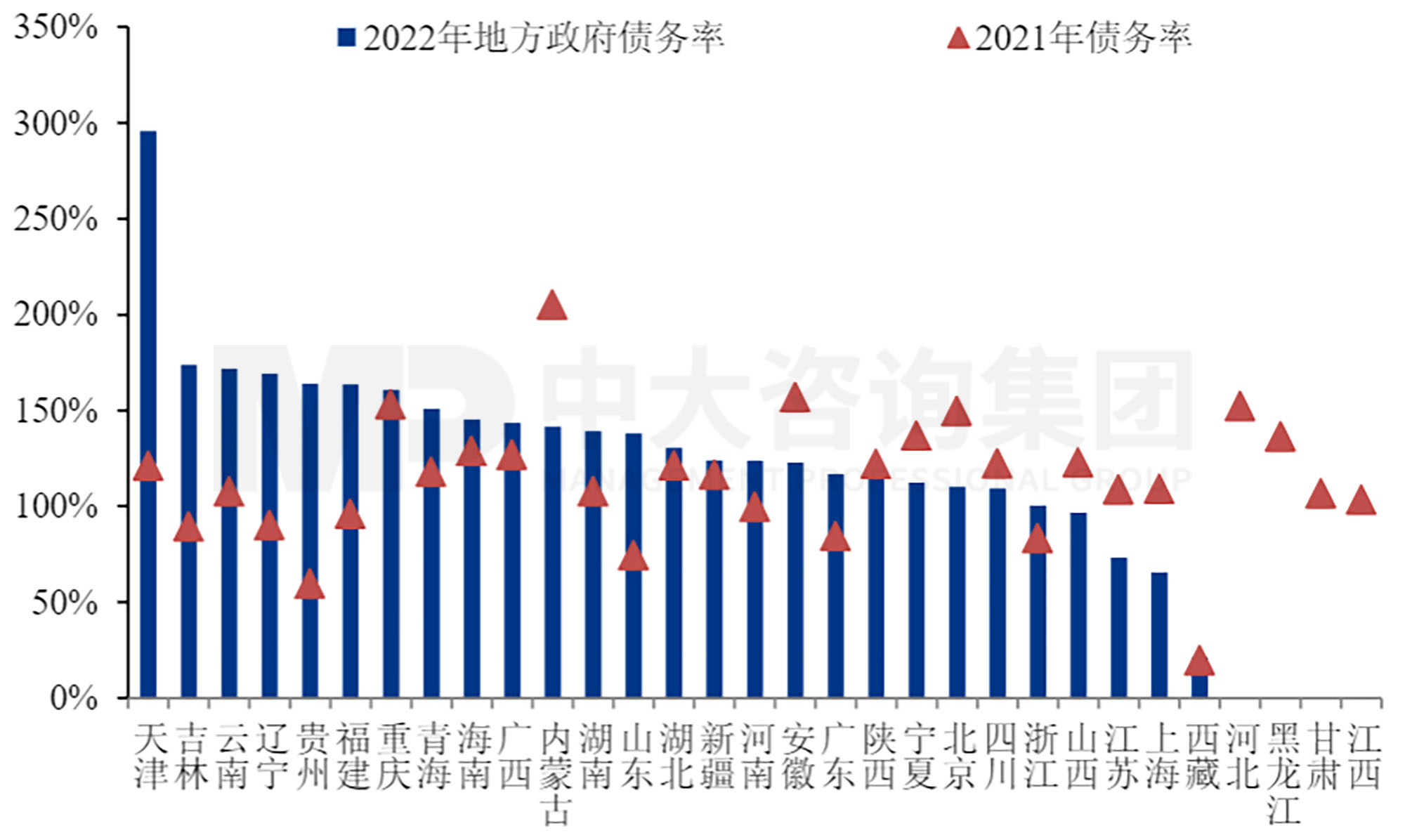 工程企業(yè)市場(chǎng)拓展之地方債務(wù)風(fēng)險(xiǎn)預(yù)警指標(biāo)體系構(gòu)建-上篇