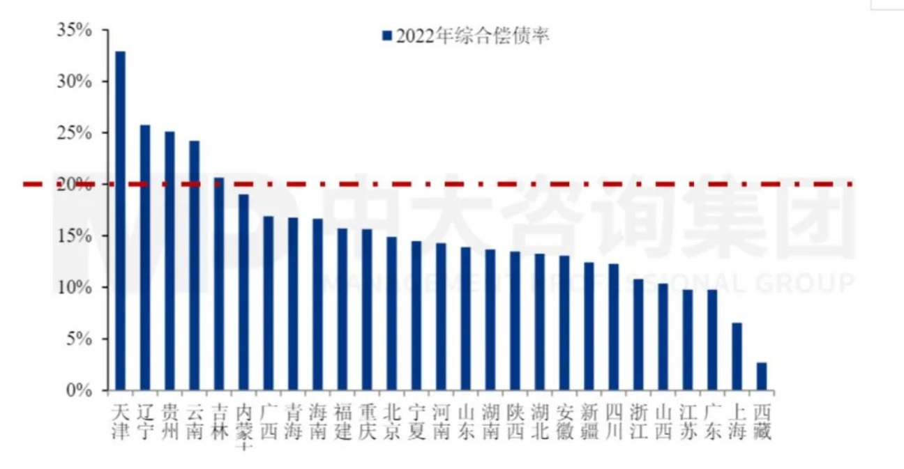 工程企業(yè)市場(chǎng)拓展之地方債務(wù)風(fēng)險(xiǎn)預(yù)警指標(biāo)體系構(gòu)建-上篇