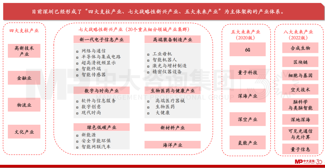 綿陽市游仙區(qū)政府攜手中大咨詢，以“深圳經驗”助推加快構建現(xiàn)代化產業(yè)體系