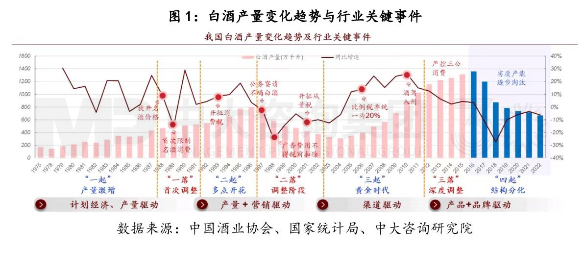 寫在變局前夜：白酒行業(yè)復(fù)盤與展望