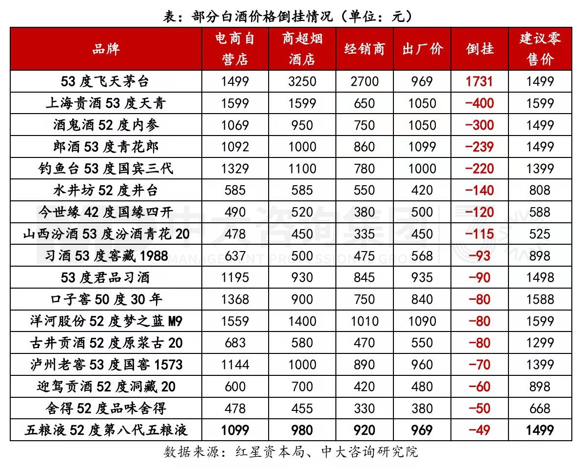 寫在變局前夜：白酒行業(yè)復(fù)盤與展望