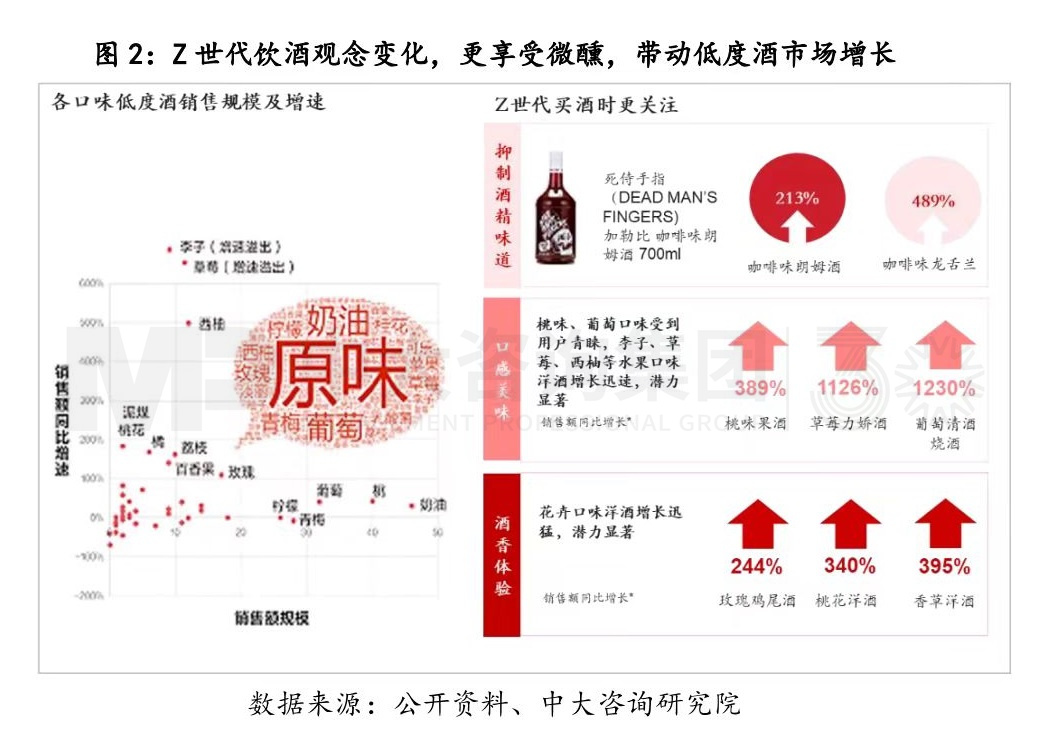 寫在變局前夜：白酒行業(yè)復(fù)盤與展望