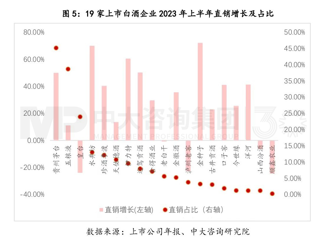 寫在變局前夜：白酒行業(yè)復(fù)盤與展望