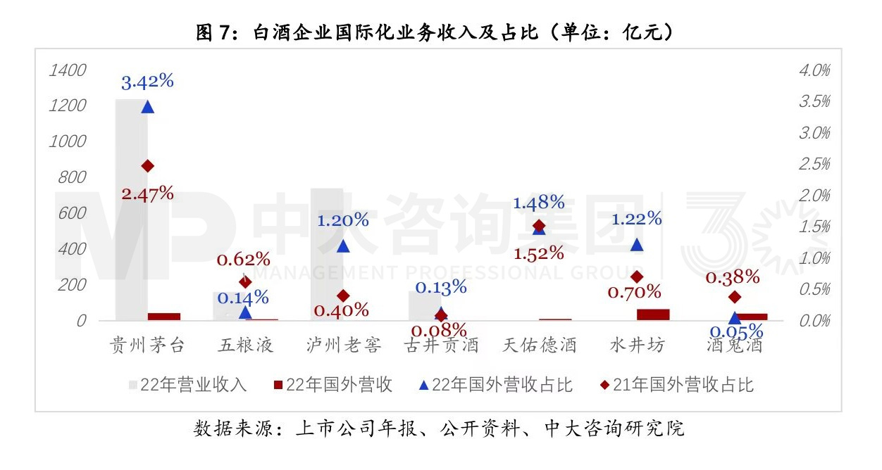 寫在變局前夜：白酒行業(yè)復(fù)盤與展望