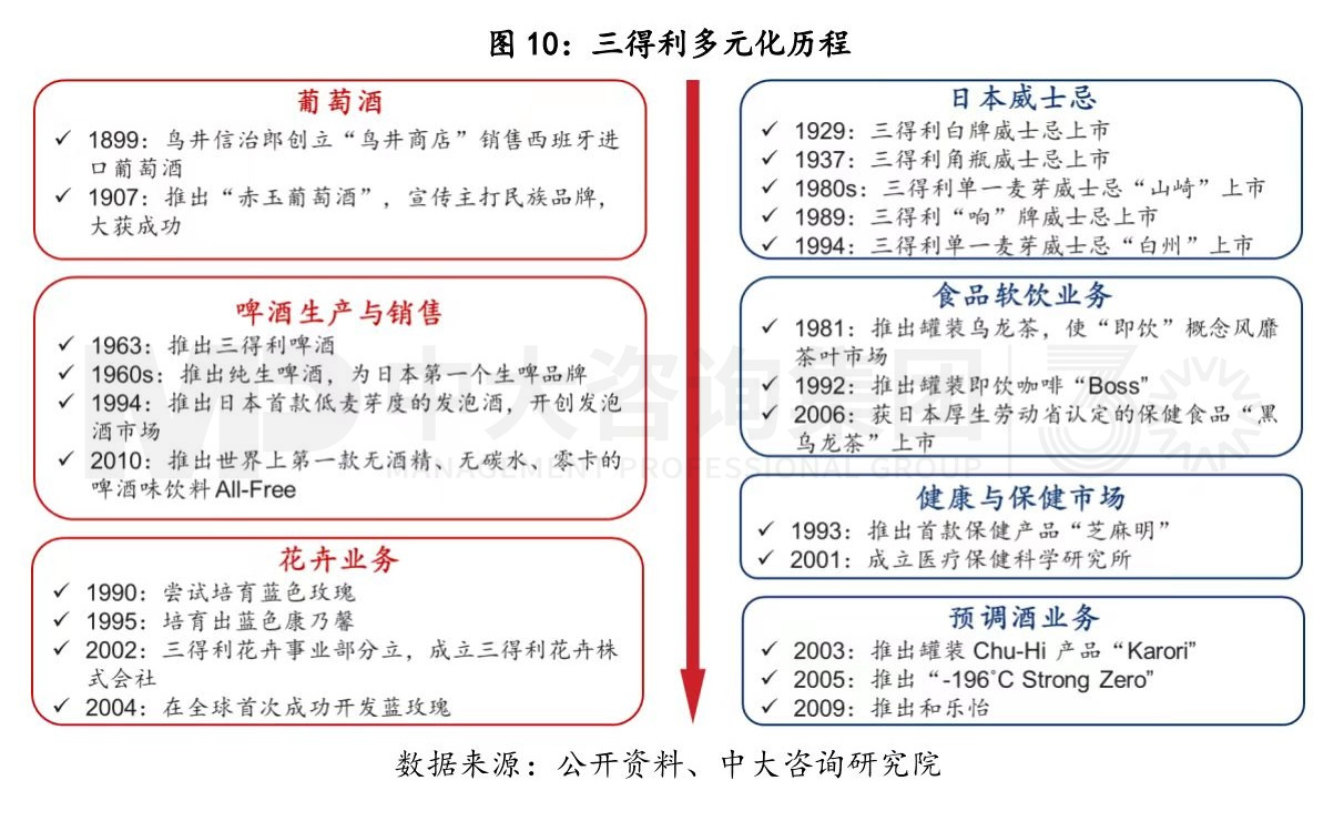 寫在變局前夜：白酒行業(yè)復(fù)盤與展望