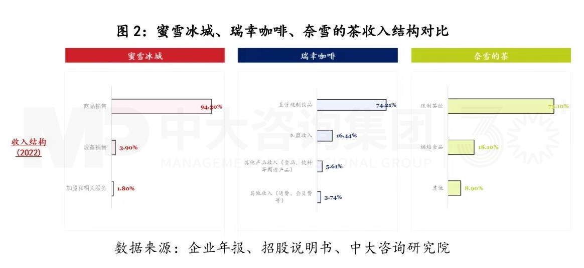 商業(yè)模式創(chuàng)新，從來都是降維打擊丨蜜雪冰城的商業(yè)模式你看懂了多少（一）