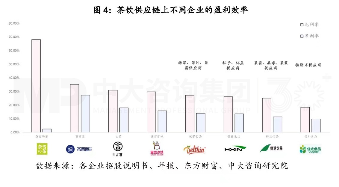 商業(yè)模式創(chuàng)新，從來都是降維打擊丨蜜雪冰城的商業(yè)模式你看懂了多少（一）