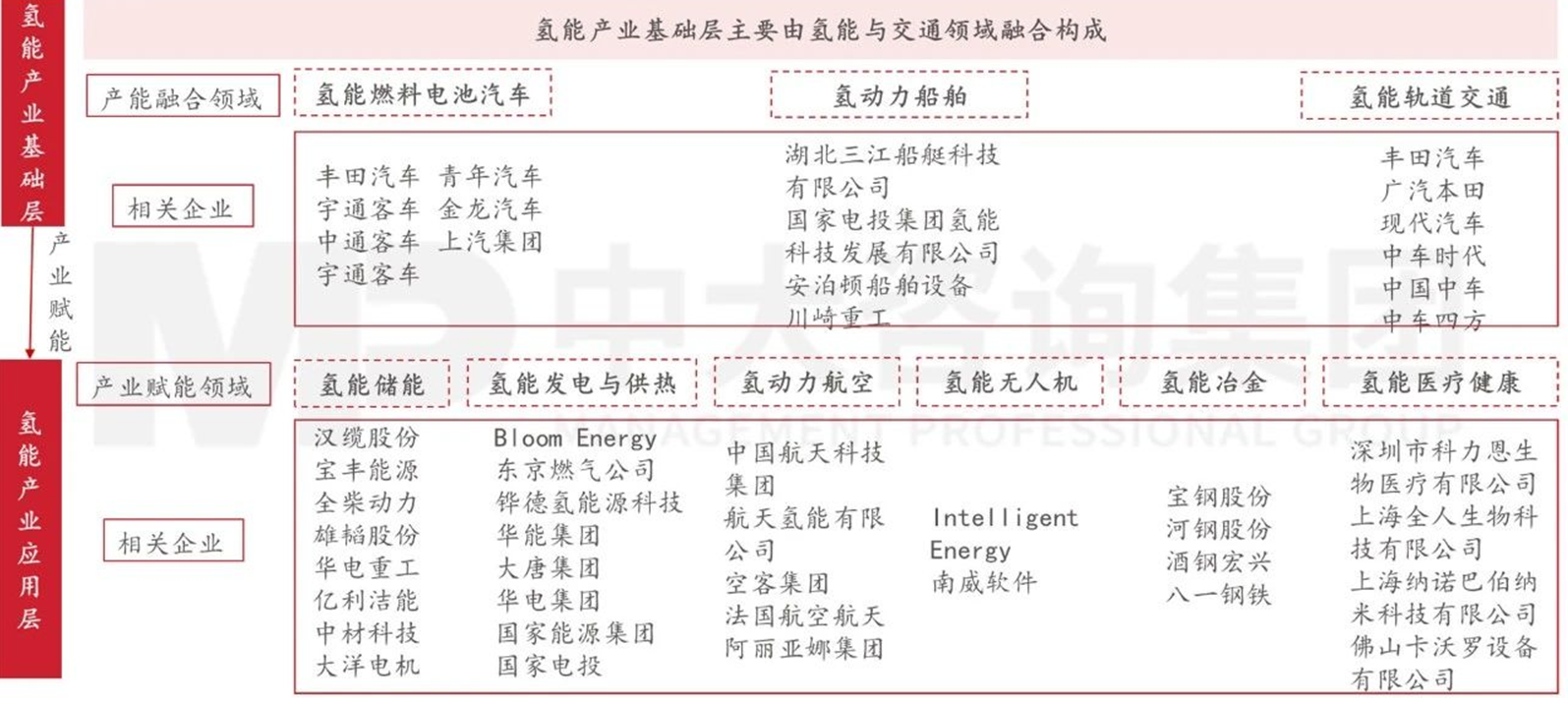 精準繪制產(chǎn)業(yè)圖譜，制勝現(xiàn)代產(chǎn)業(yè)體系建設