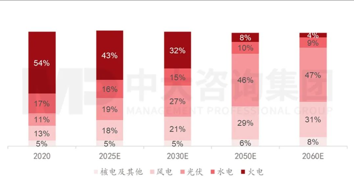 探究儲能產(chǎn)業(yè)發(fā)展的冰火兩重天