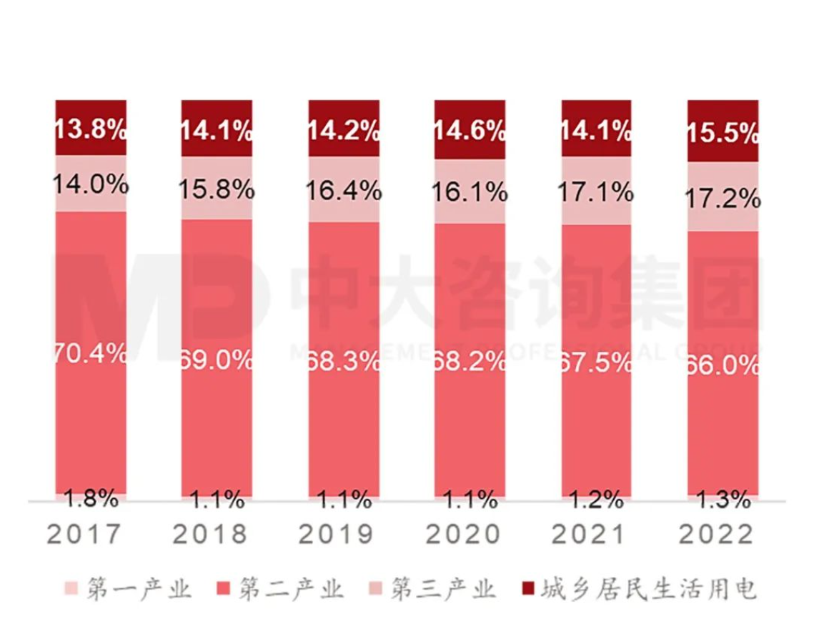 探究儲能產(chǎn)業(yè)發(fā)展的冰火兩重天