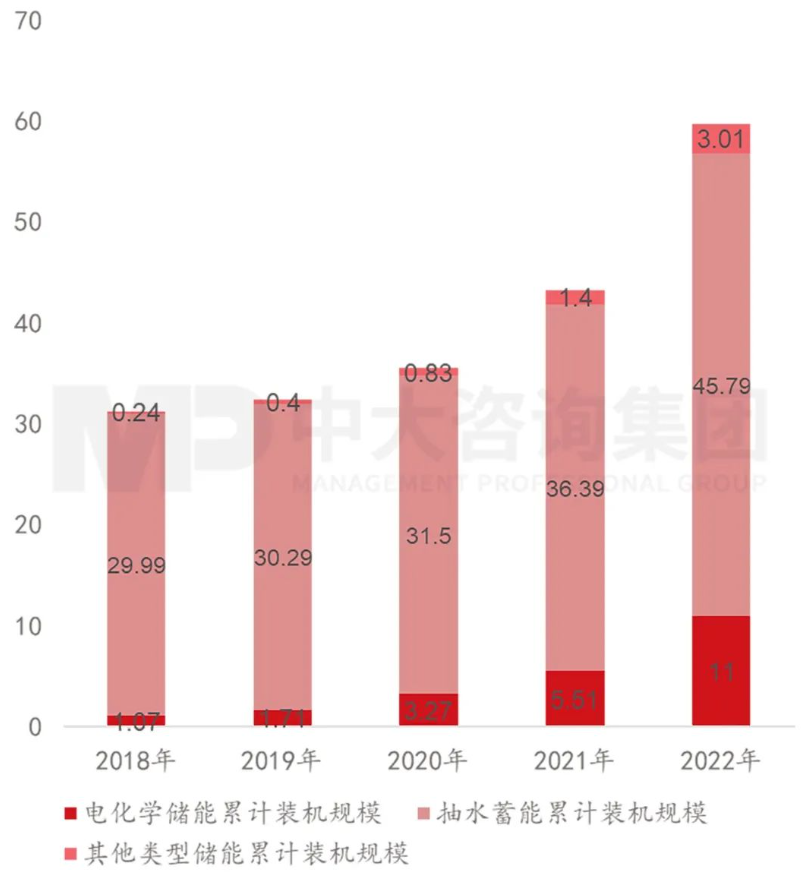 探究儲能產(chǎn)業(yè)發(fā)展的冰火兩重天