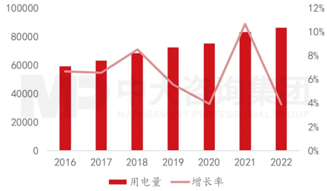 探究儲能產(chǎn)業(yè)發(fā)展的冰火兩重天