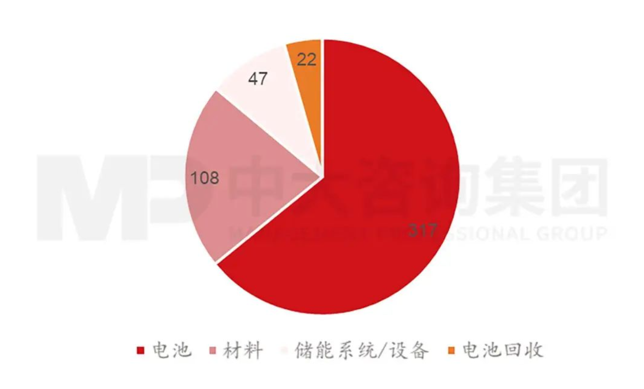 探究儲能產(chǎn)業(yè)發(fā)展的冰火兩重天