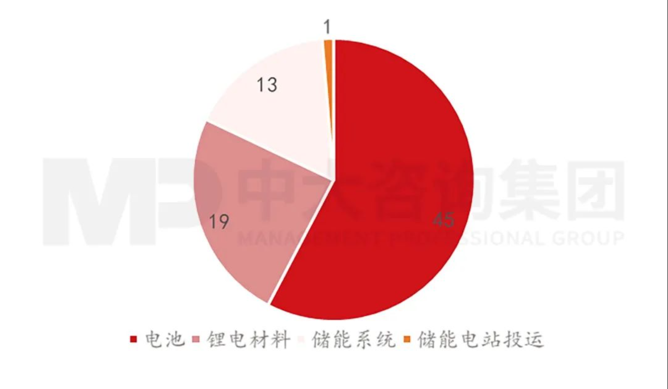 探究儲能產(chǎn)業(yè)發(fā)展的冰火兩重天