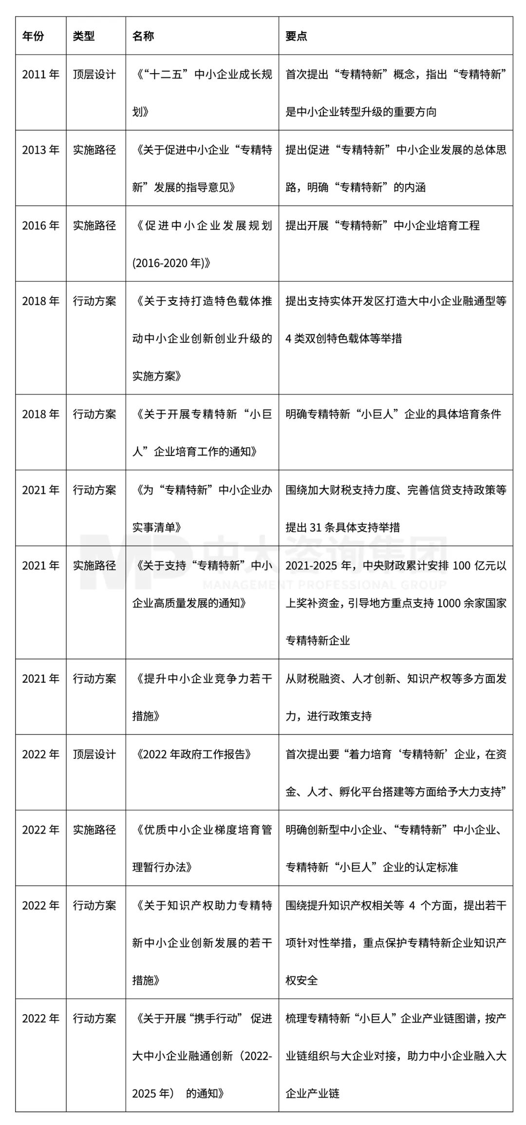 新一輪國(guó)企改革深化提升解讀系列：專(zhuān)精特新企業(yè)