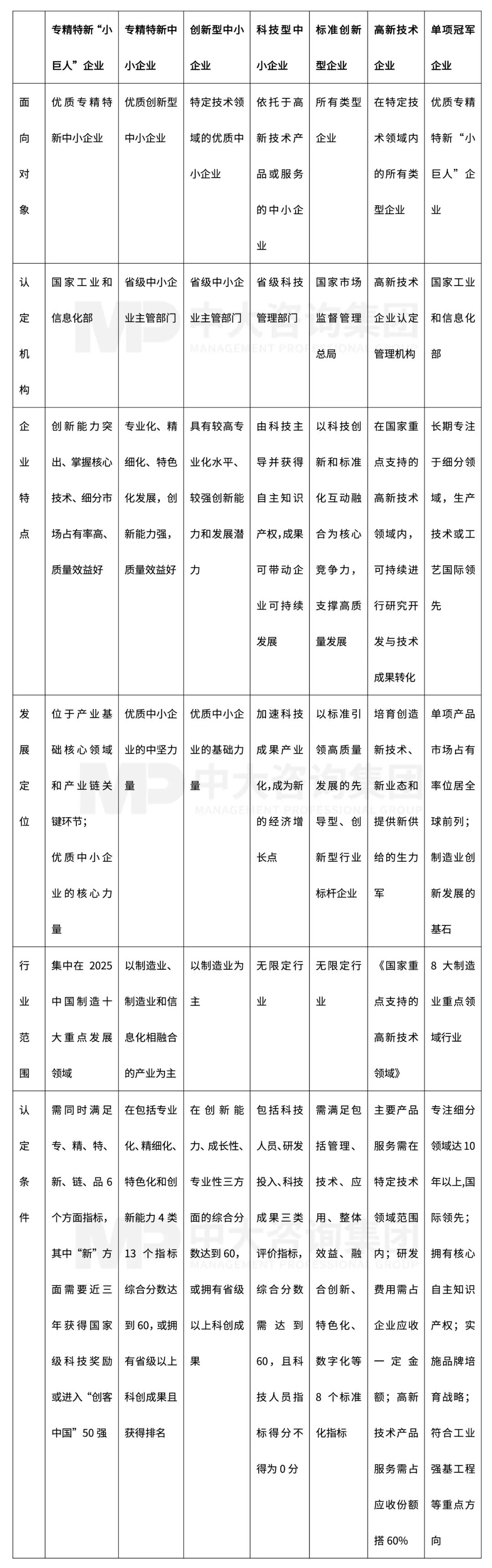 新一輪國(guó)企改革深化提升解讀系列：專(zhuān)精特新企業(yè)