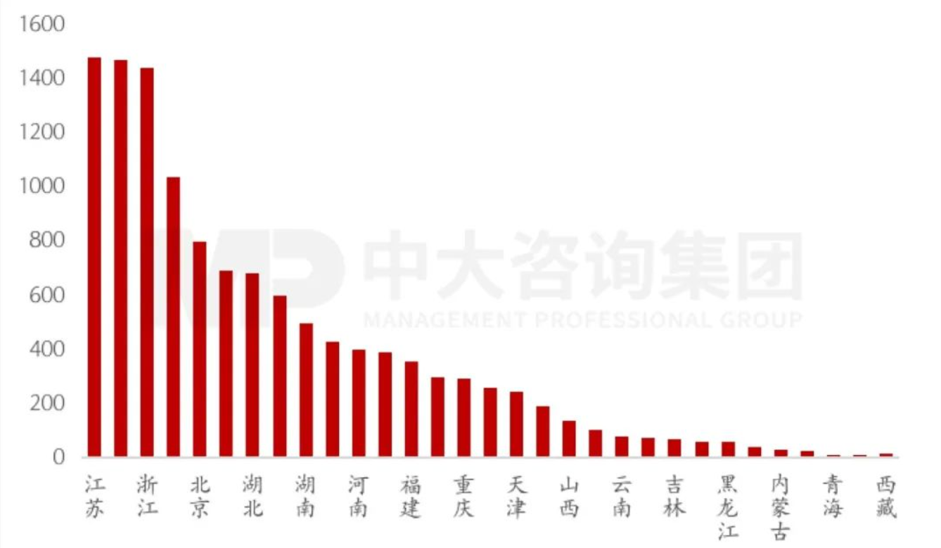 新一輪國(guó)企改革深化提升解讀系列：專(zhuān)精特新企業(yè)